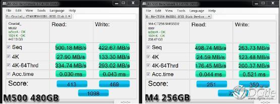 不可不知！固態硬盤性能的三大決定性因素