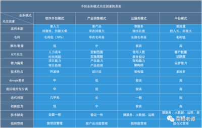軟件外包服務(wù) 企業(yè)業(yè)務(wù)模式是研發(fā)體系建設(shè)的基石